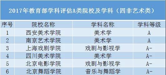 藝術類“四非院校”實力解讀